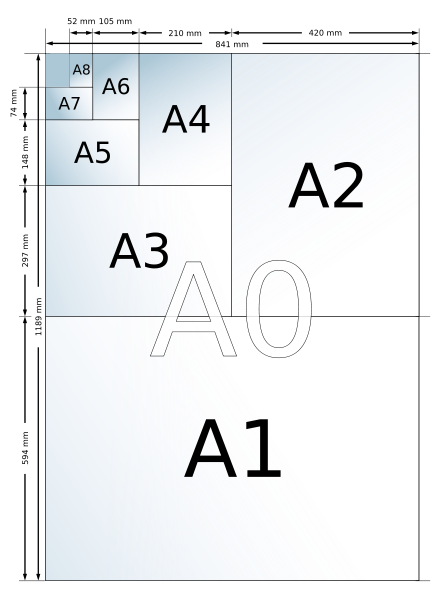 Размер бумаги формата A0, A1, A2, A3, A4, A5, A6