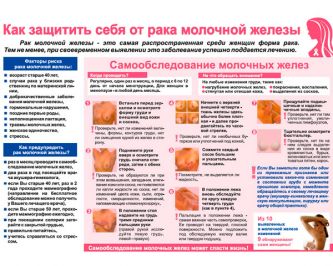 Плакат Как защитить себя от рака молочной железы