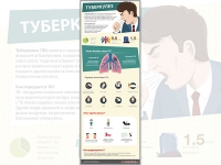 Плакат Туберкулез