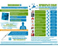 Плакат Пневмония и пневмококковая инфекция