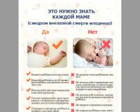 Листовка Синдром внезапной смерти младенца