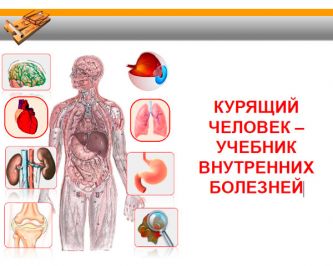 Презентация Курящий человек –учебник внутренних болезней