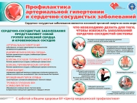 Плакат Профилактика артериальной гипертонии и сердечно-сосудистых заболеваний