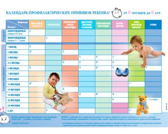 Плакат Календарь профилактических прививок ребенка